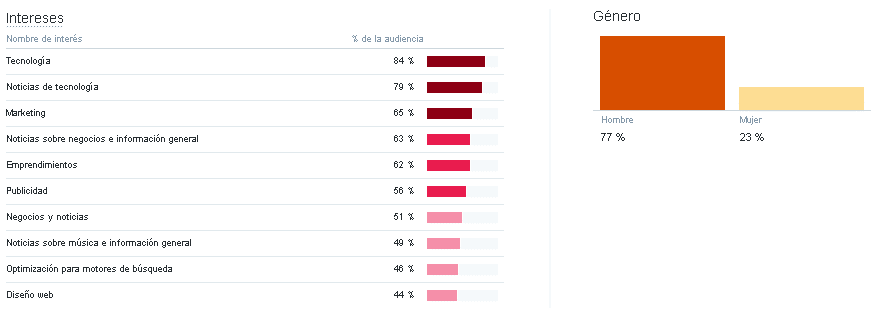 herramientas de marketing digital, twitter analytics